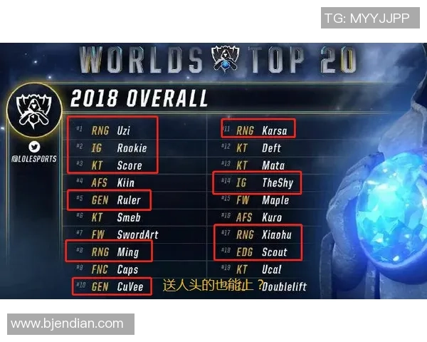 英雄联盟技术排行榜：RNG位居第1名